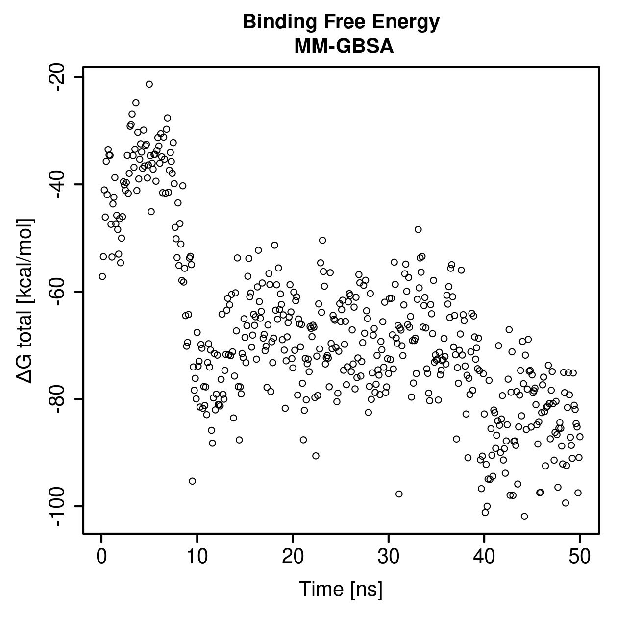 MM-GBSA Plot