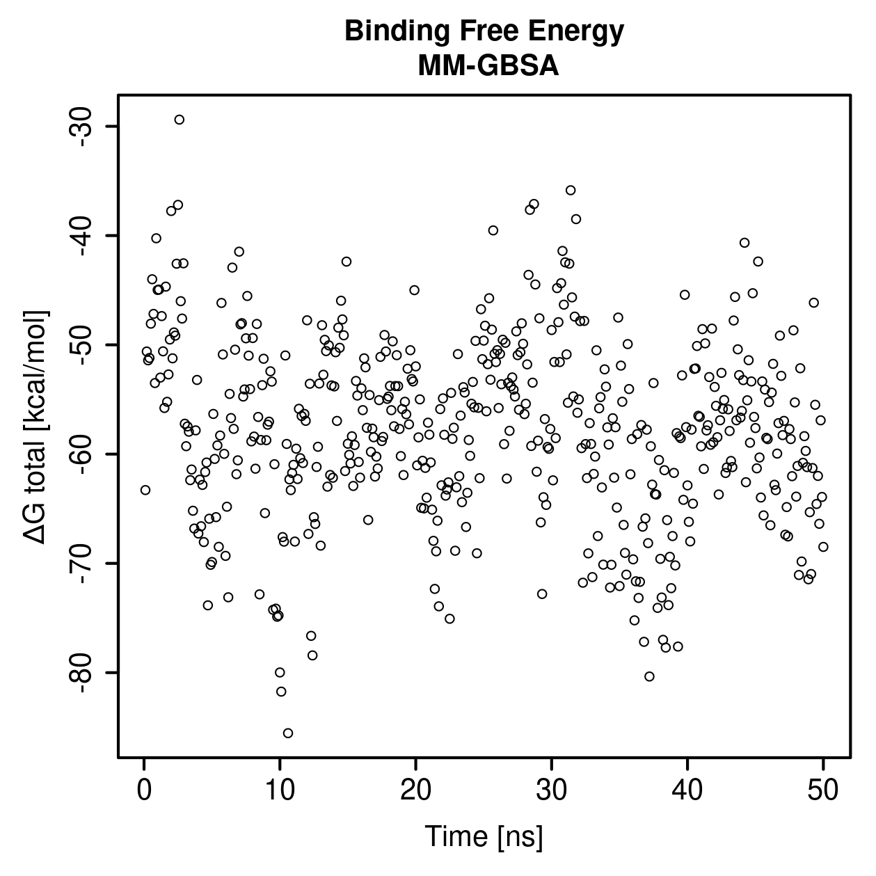 MM-GBSA Plot