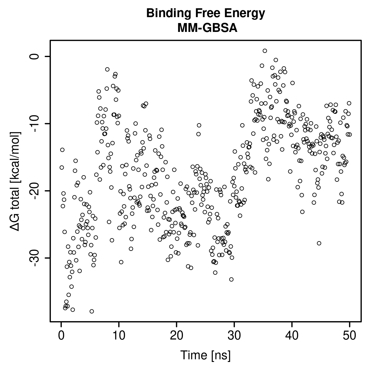 MM-GBSA Plot
