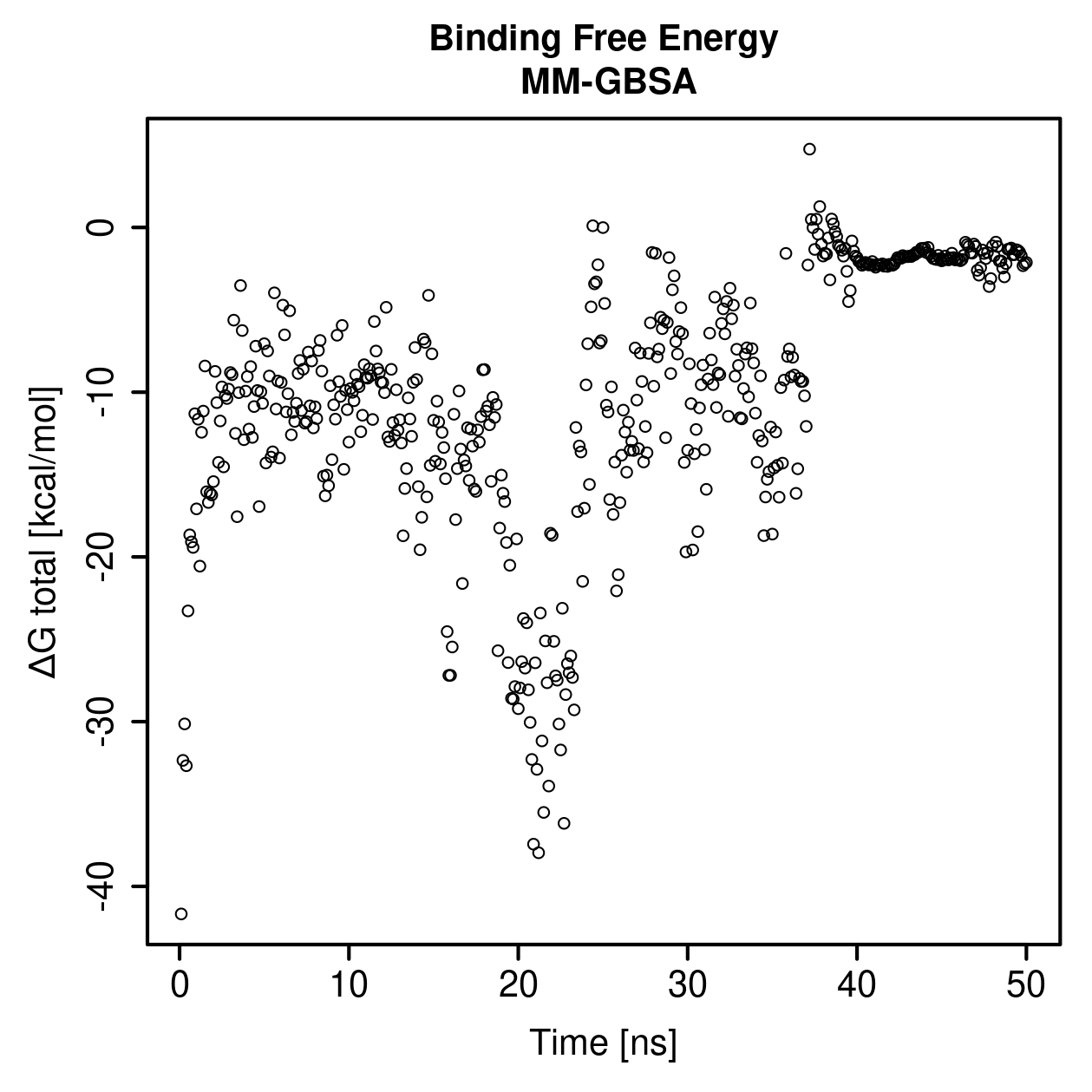 MM-GBSA Plot