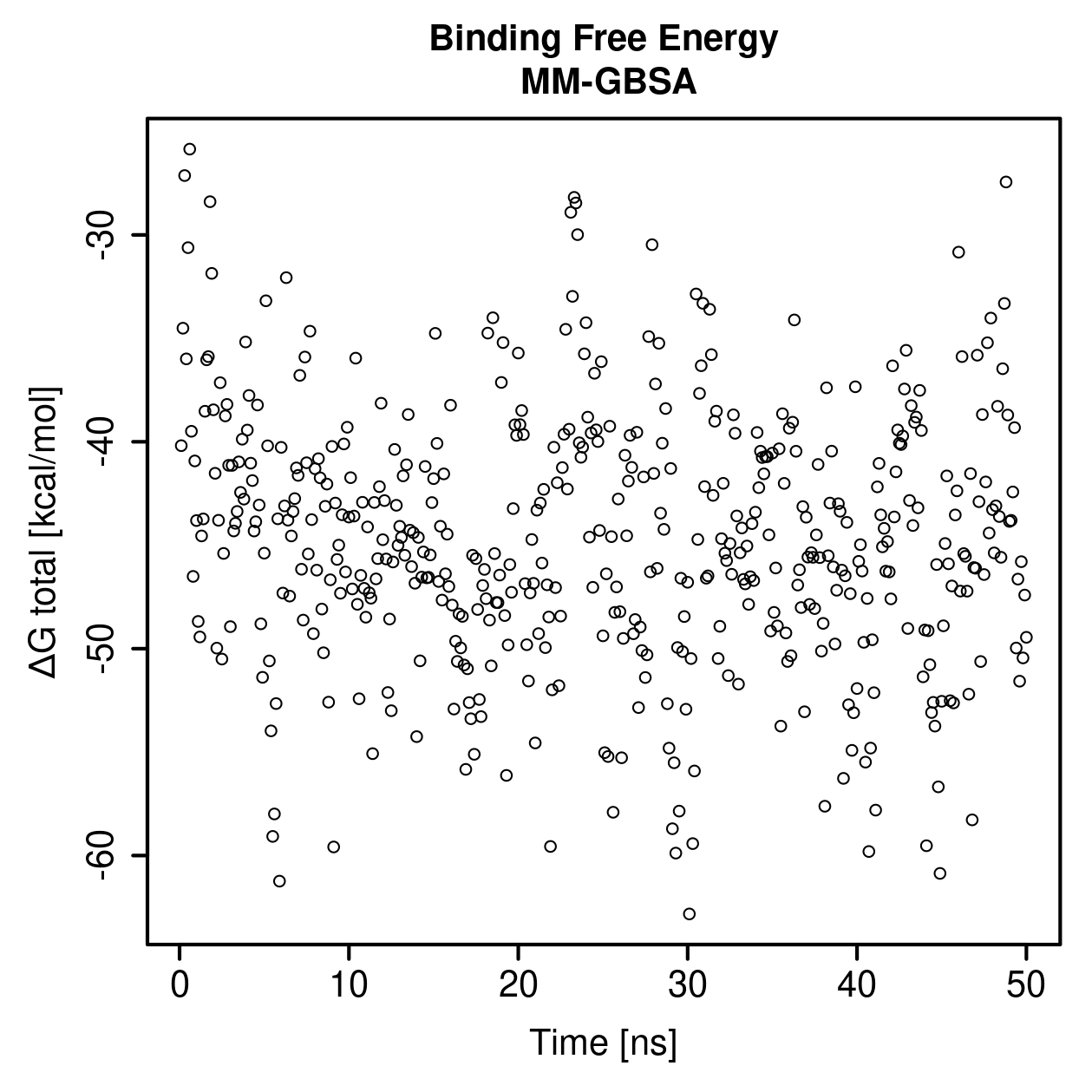 MM-GBSA Plot