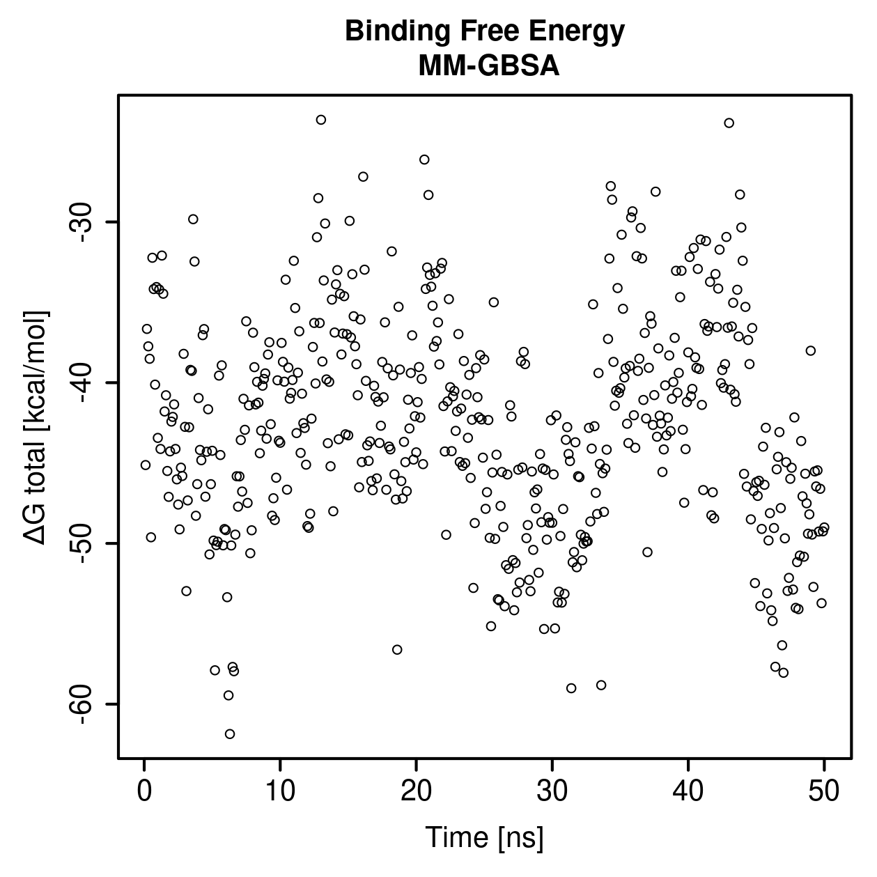 MM-GBSA Plot
