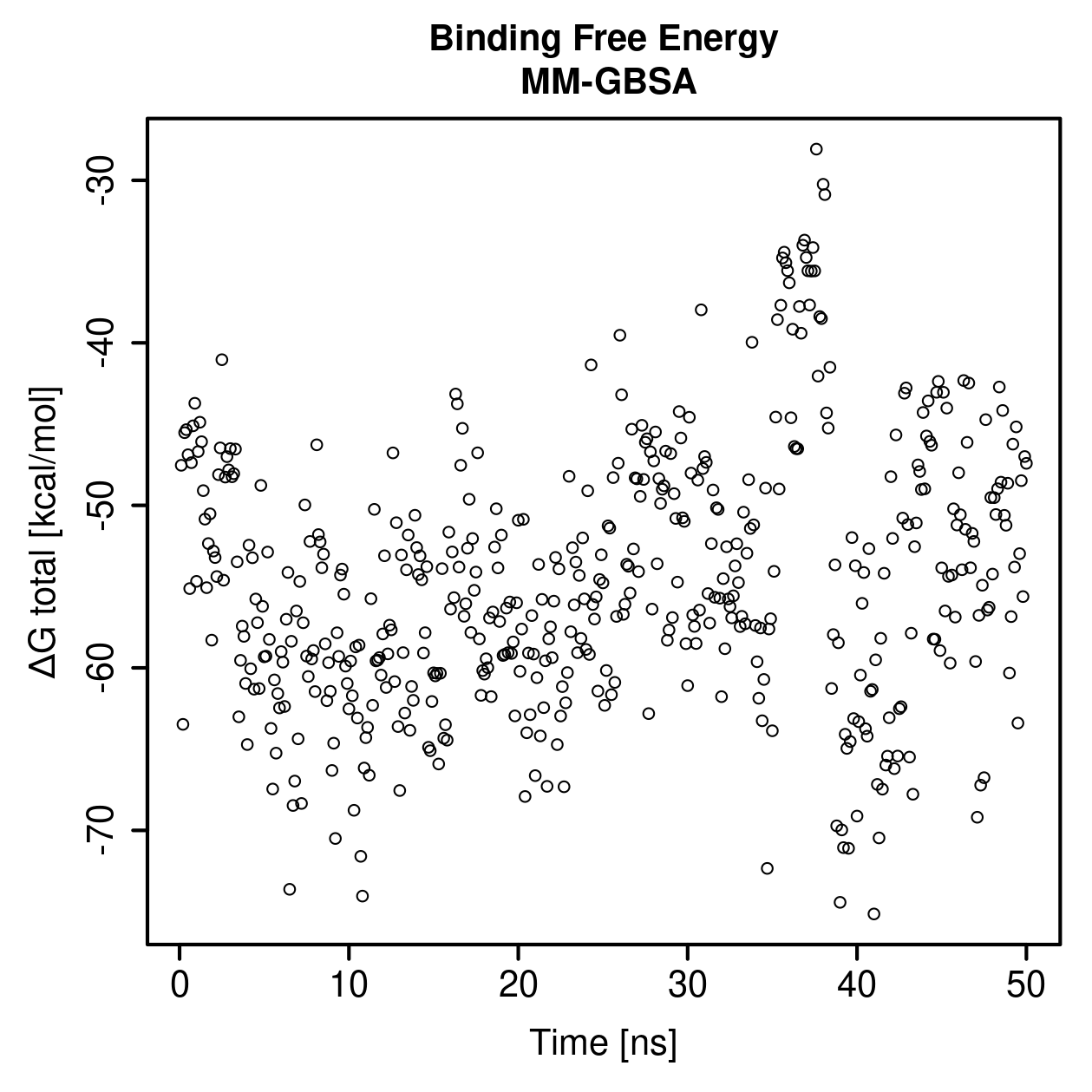 MM-GBSA Plot