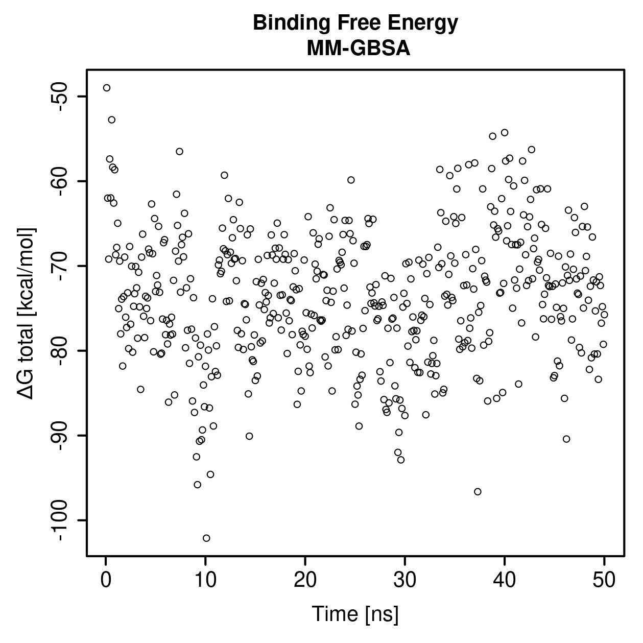 MM-GBSA Plot