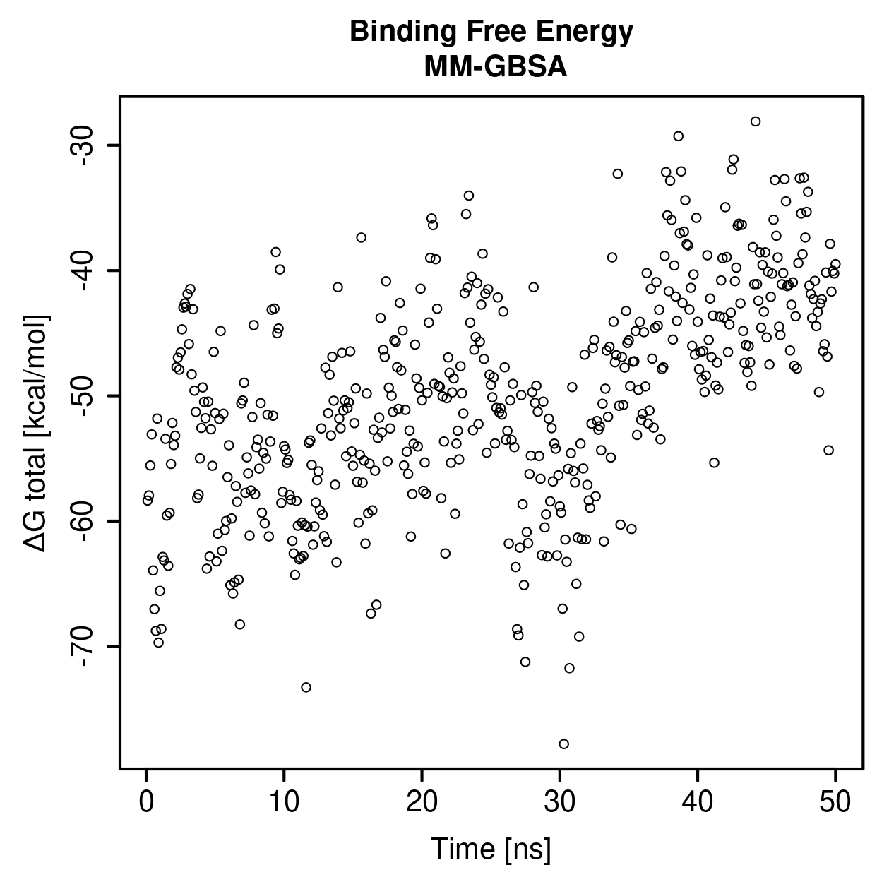 MM-GBSA Plot