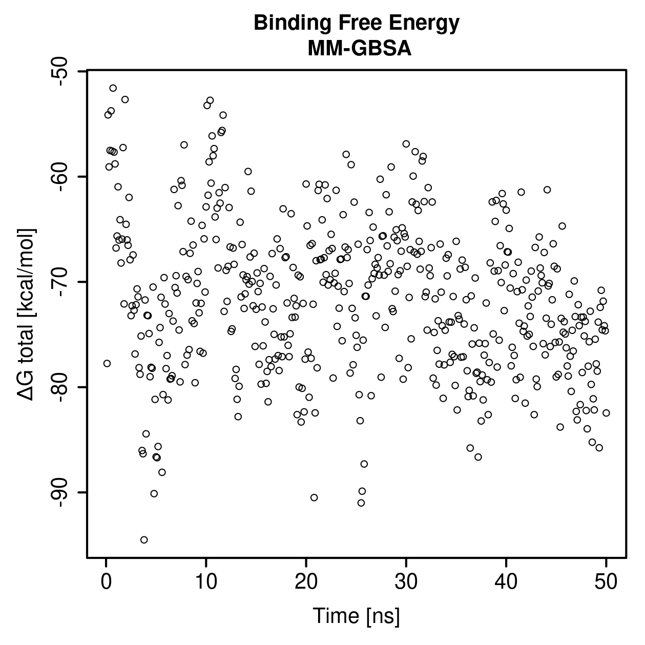 MM-GBSA Plot