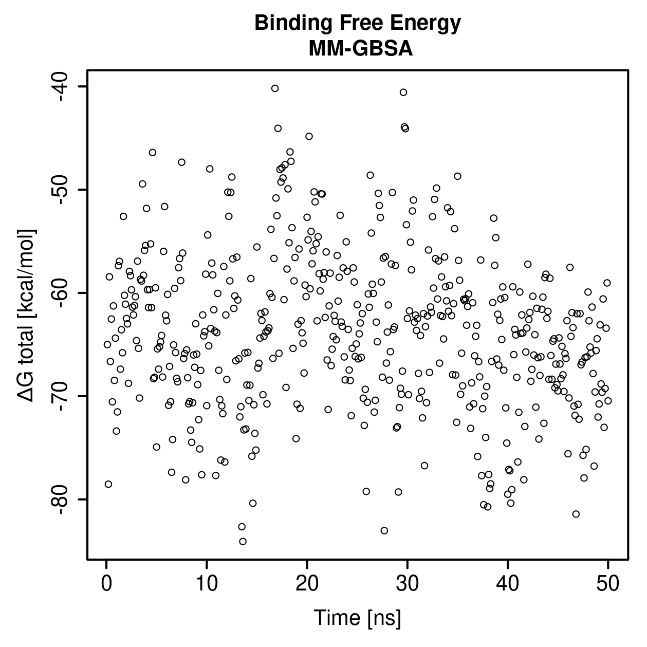 MM-GBSA Plot