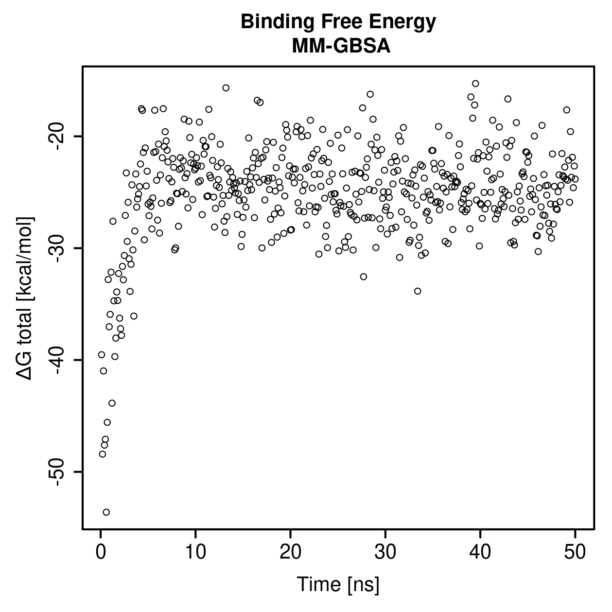 MM-GBSA Plot