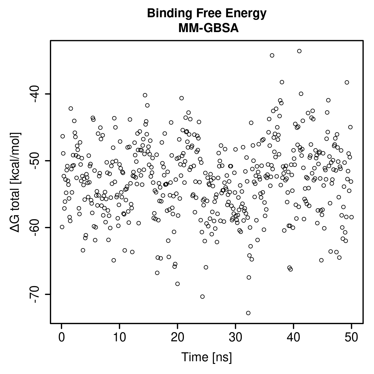 MM-GBSA Plot