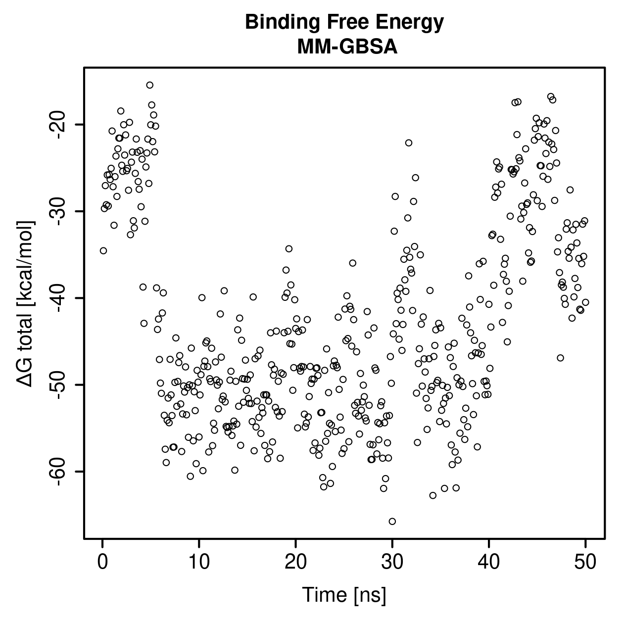 MM-GBSA Plot