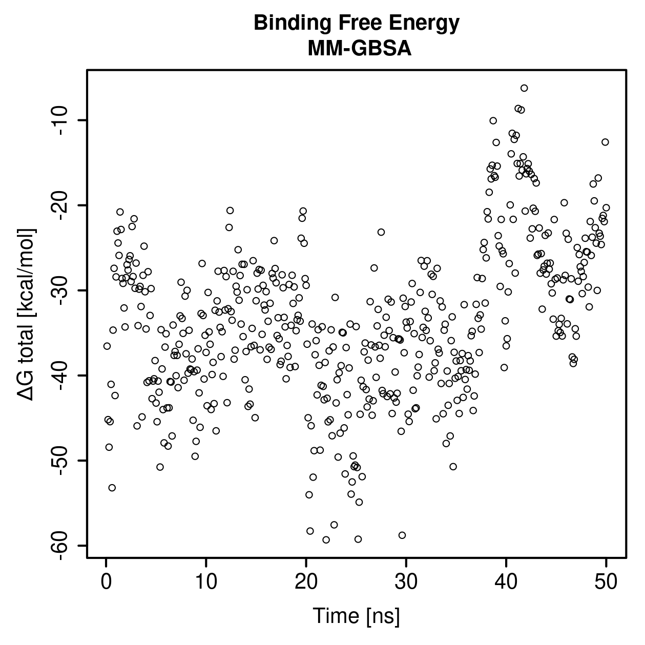 MM-GBSA Plot