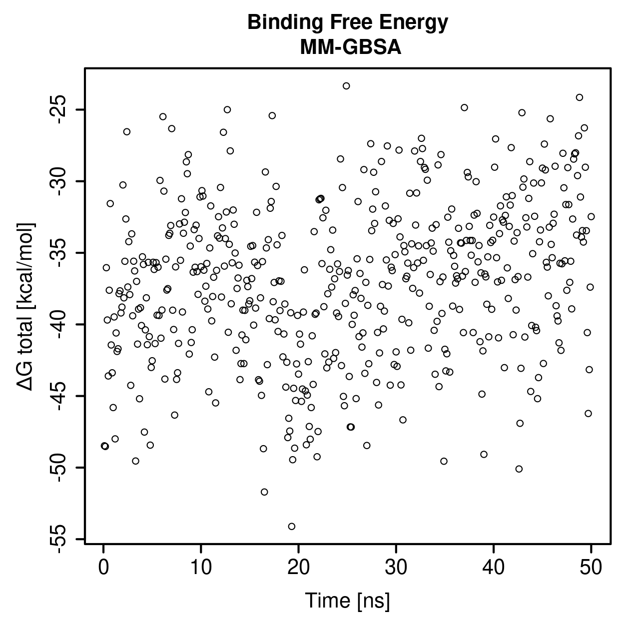 MM-GBSA Plot