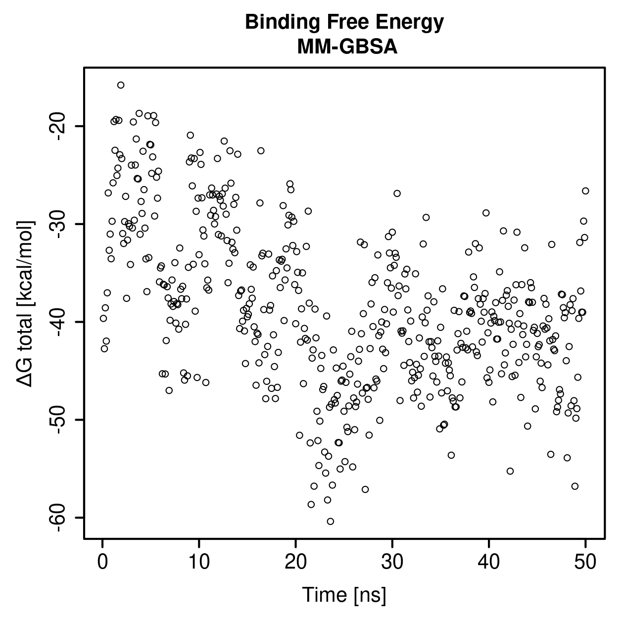 MM-GBSA Plot
