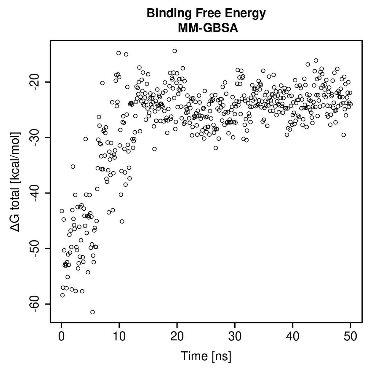 MM-GBSA Plot