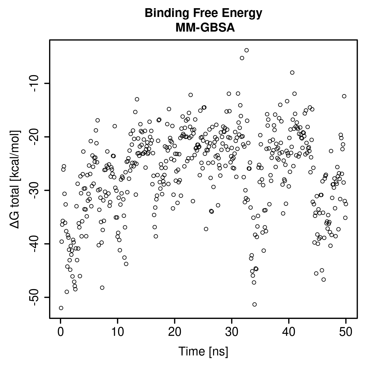 MM-GBSA Plot