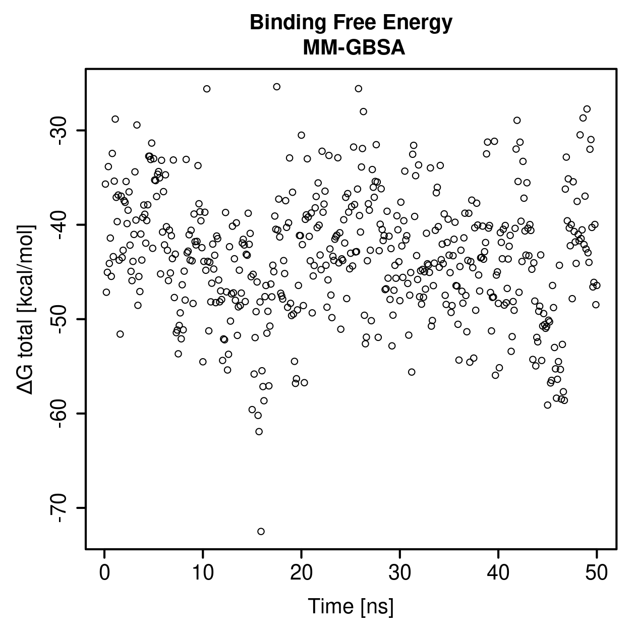 MM-GBSA Plot