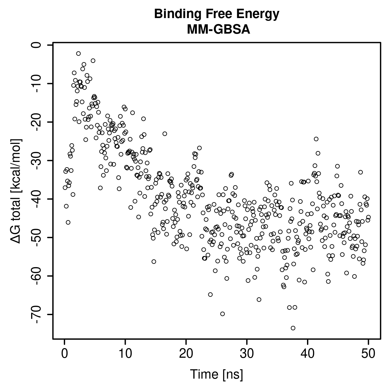 MM-GBSA Plot