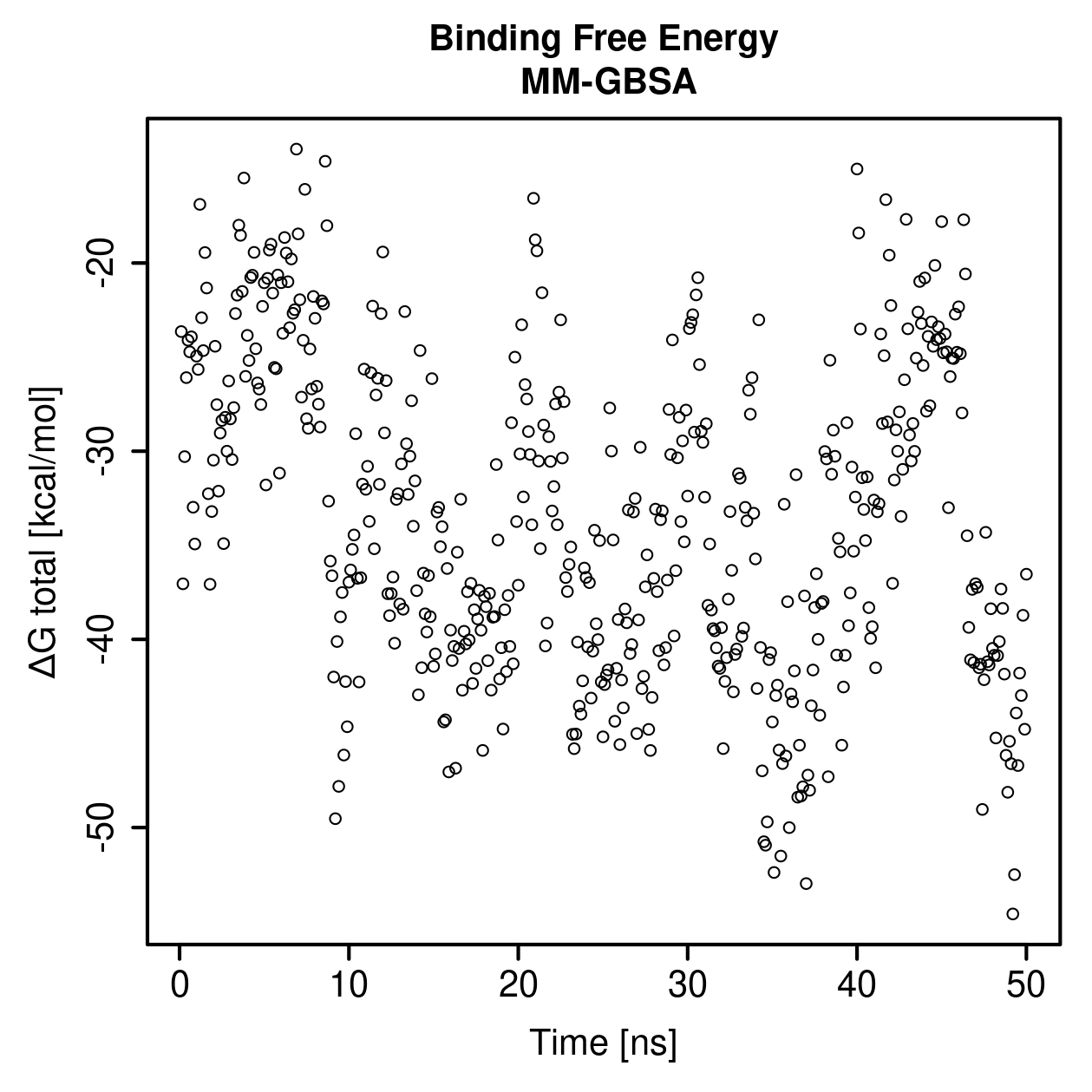 MM-GBSA Plot