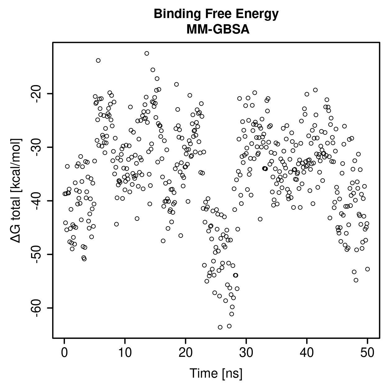 MM-GBSA Plot