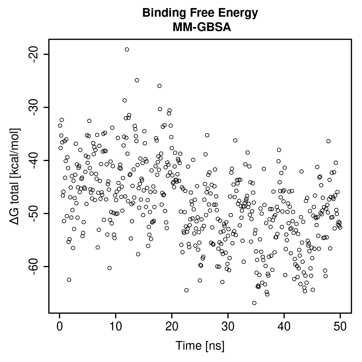 MM-GBSA Plot
