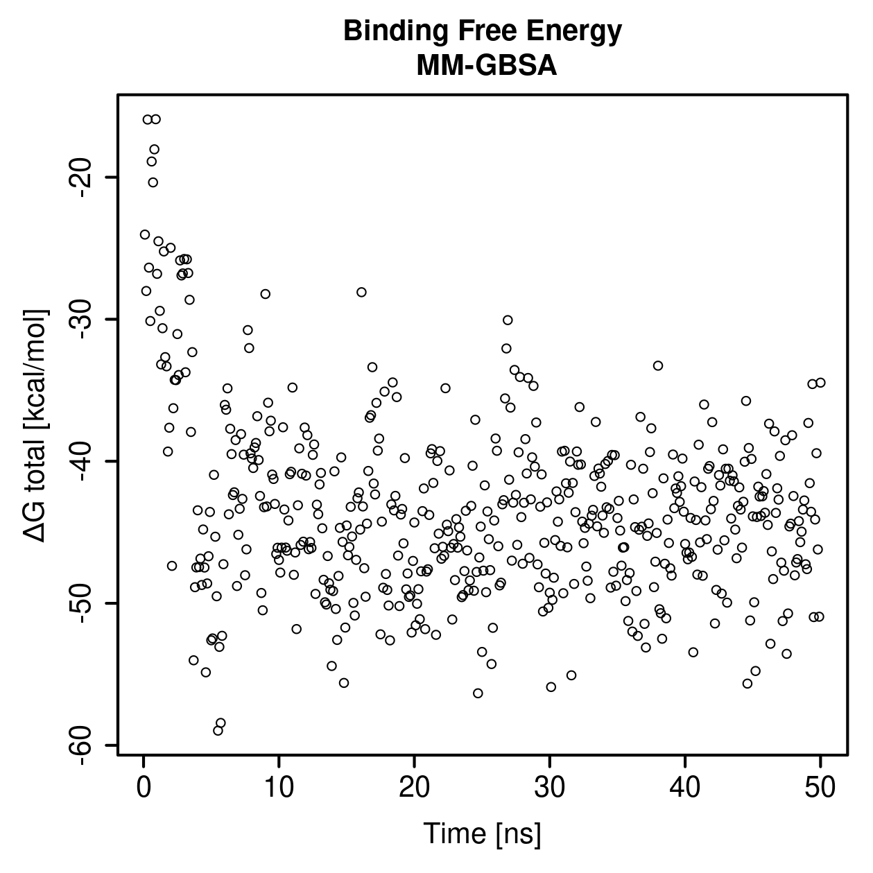 MM-GBSA Plot