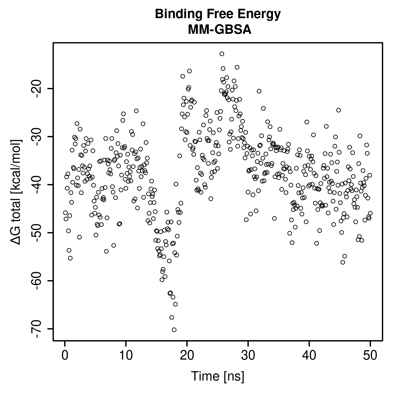 MM-GBSA Plot