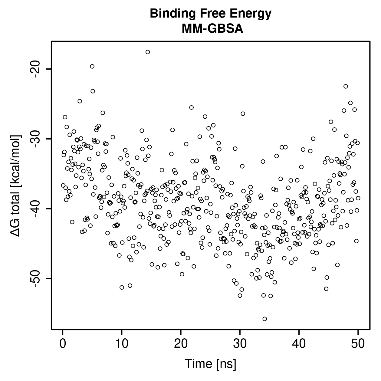MM-GBSA Plot