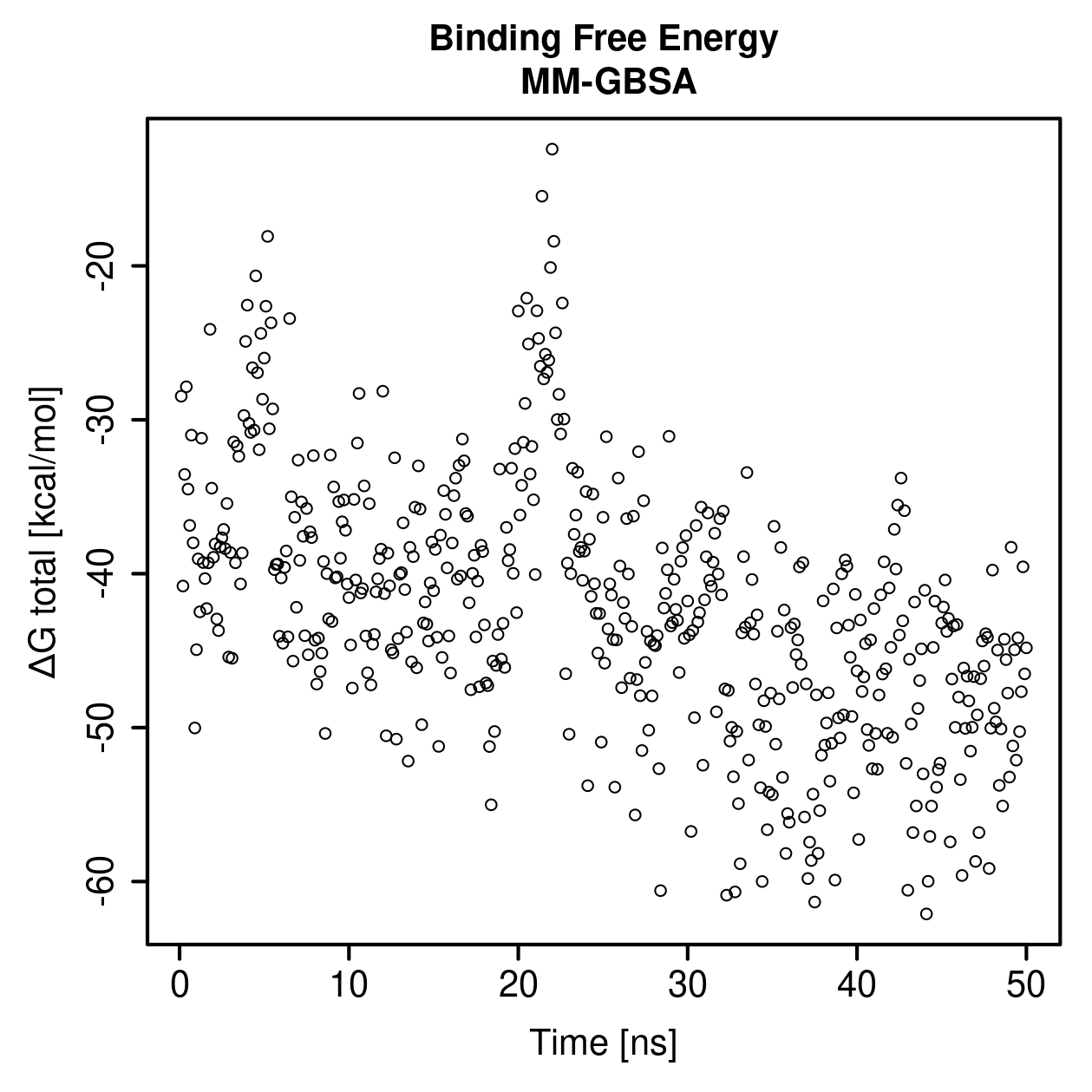 MM-GBSA Plot