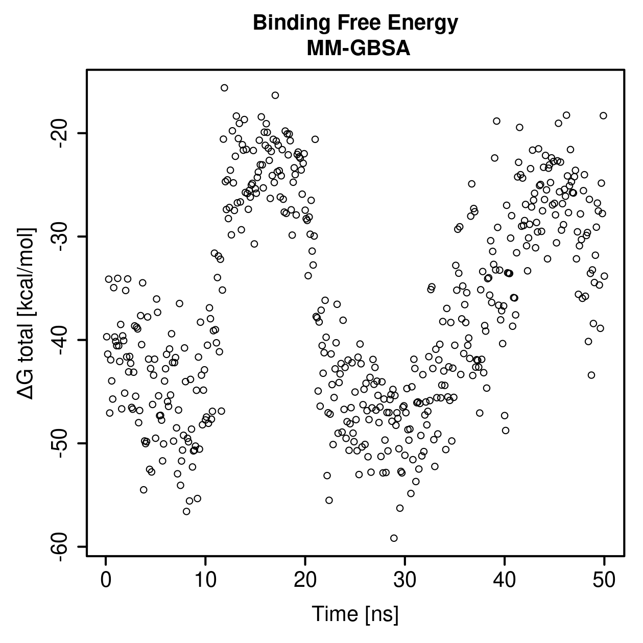 MM-GBSA Plot