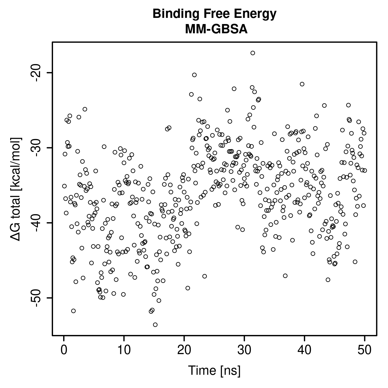 MM-GBSA Plot