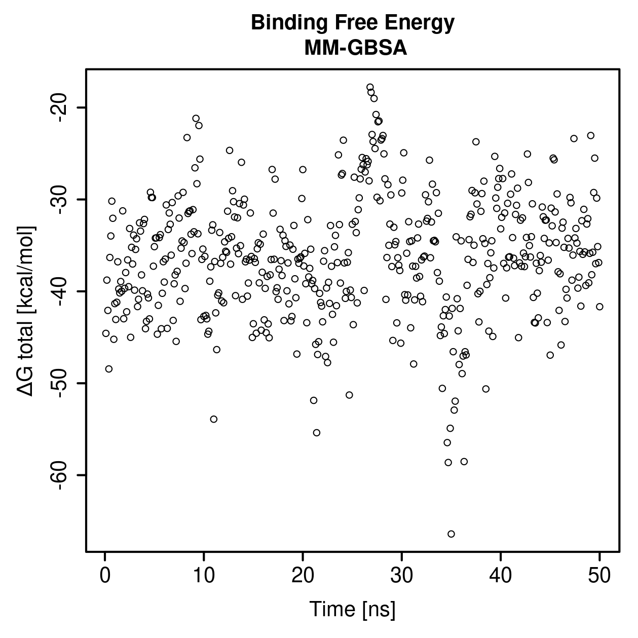 MM-GBSA Plot
