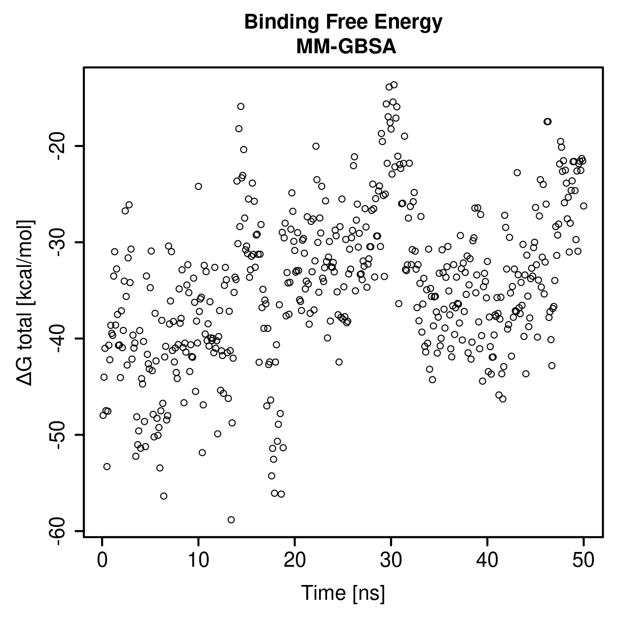MM-GBSA Plot