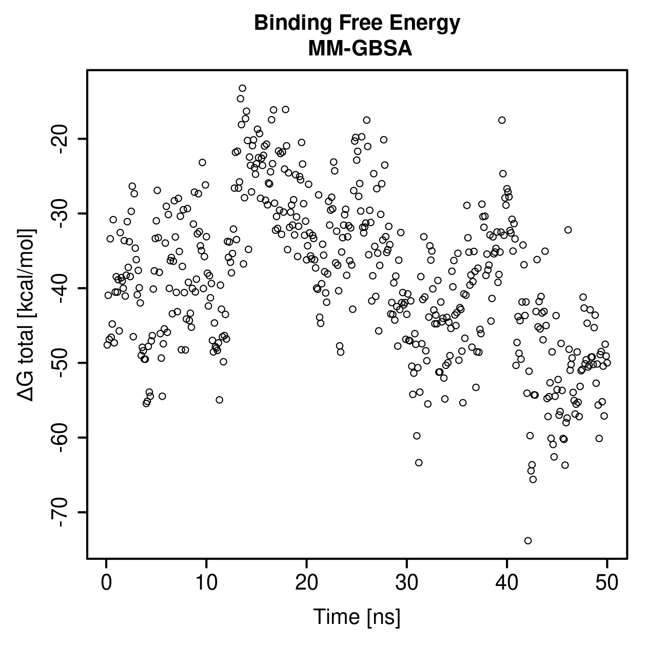 MM-GBSA Plot