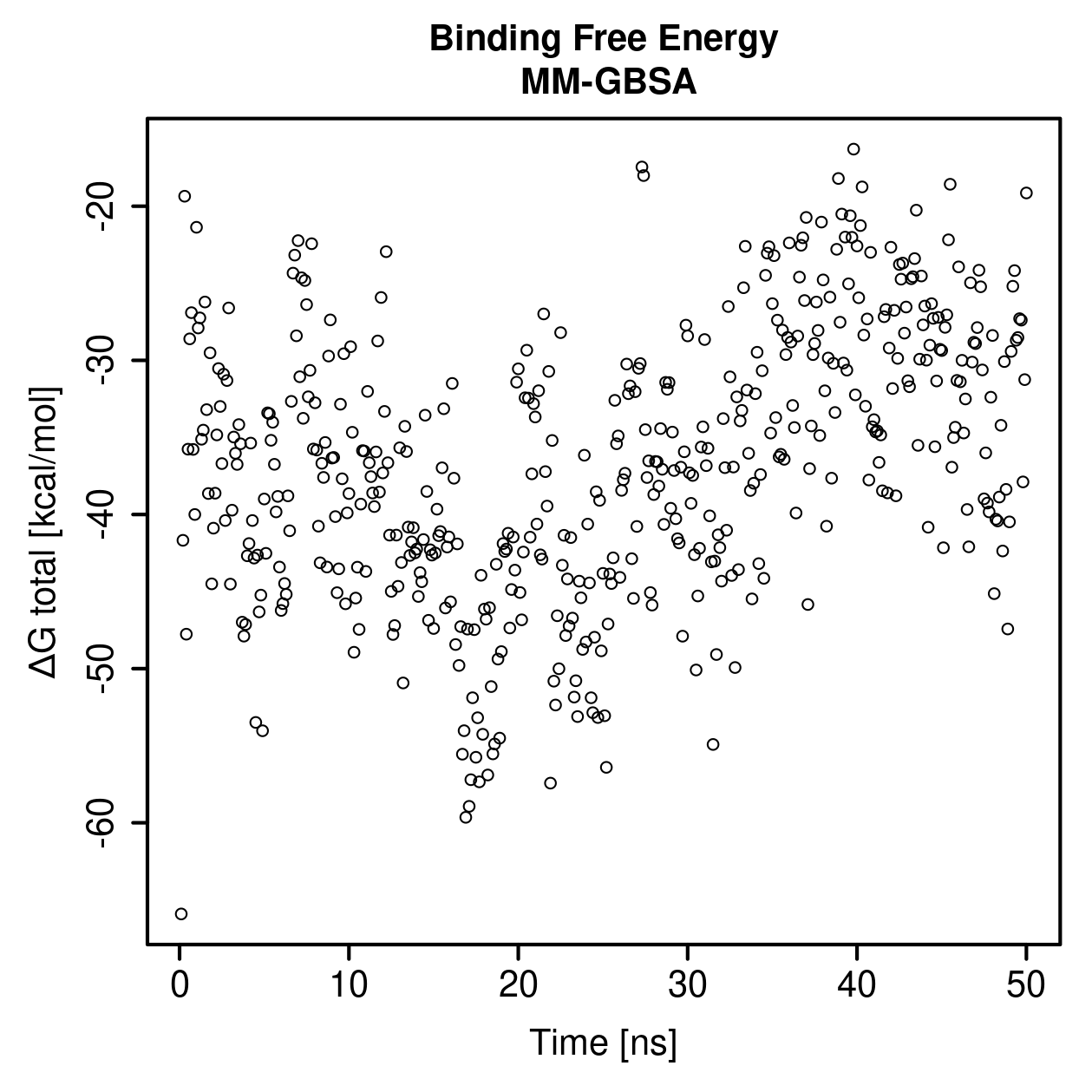 MM-GBSA Plot