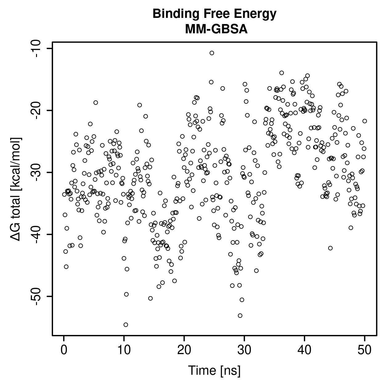 MM-GBSA Plot