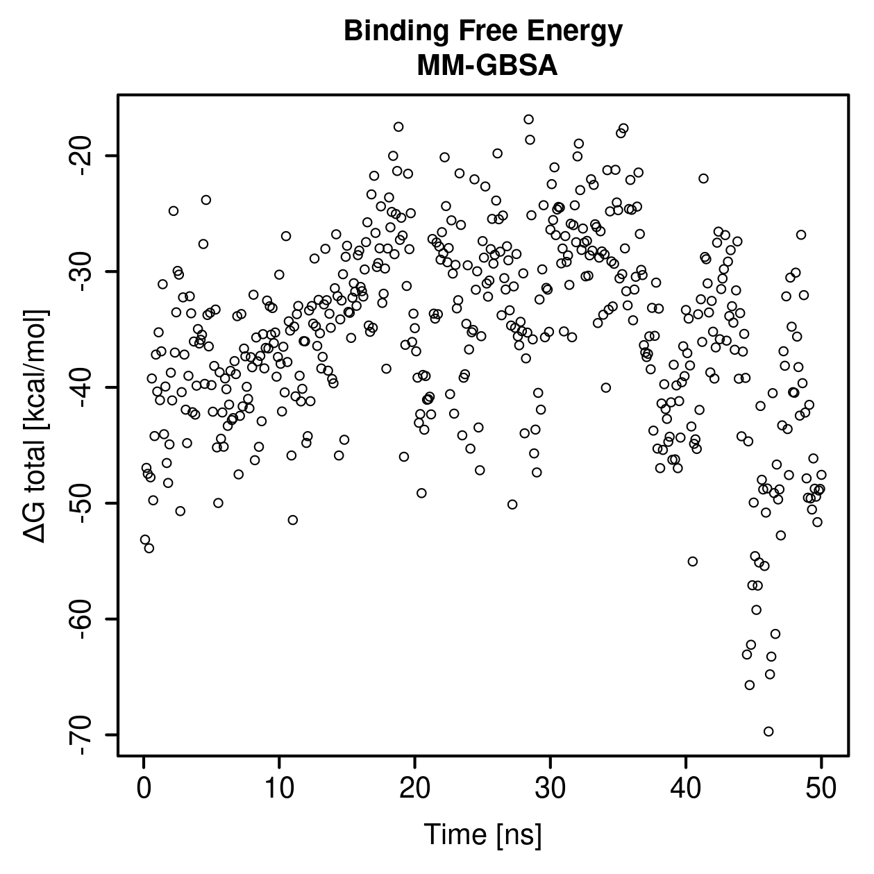 MM-GBSA Plot