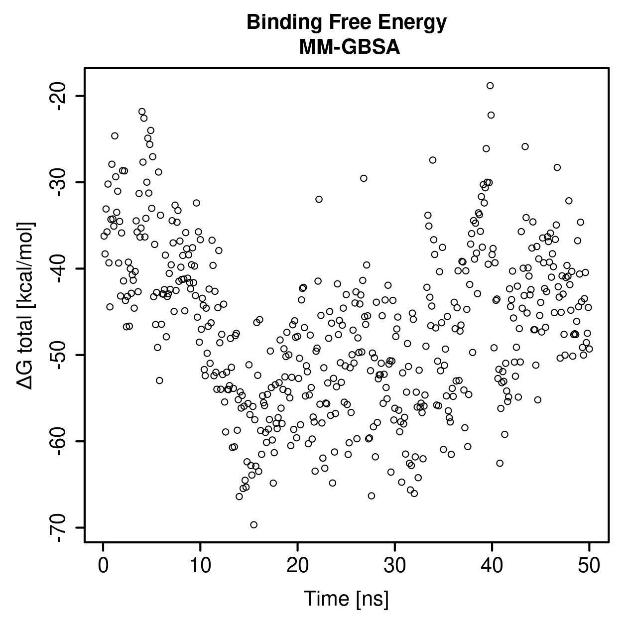 MM-GBSA Plot