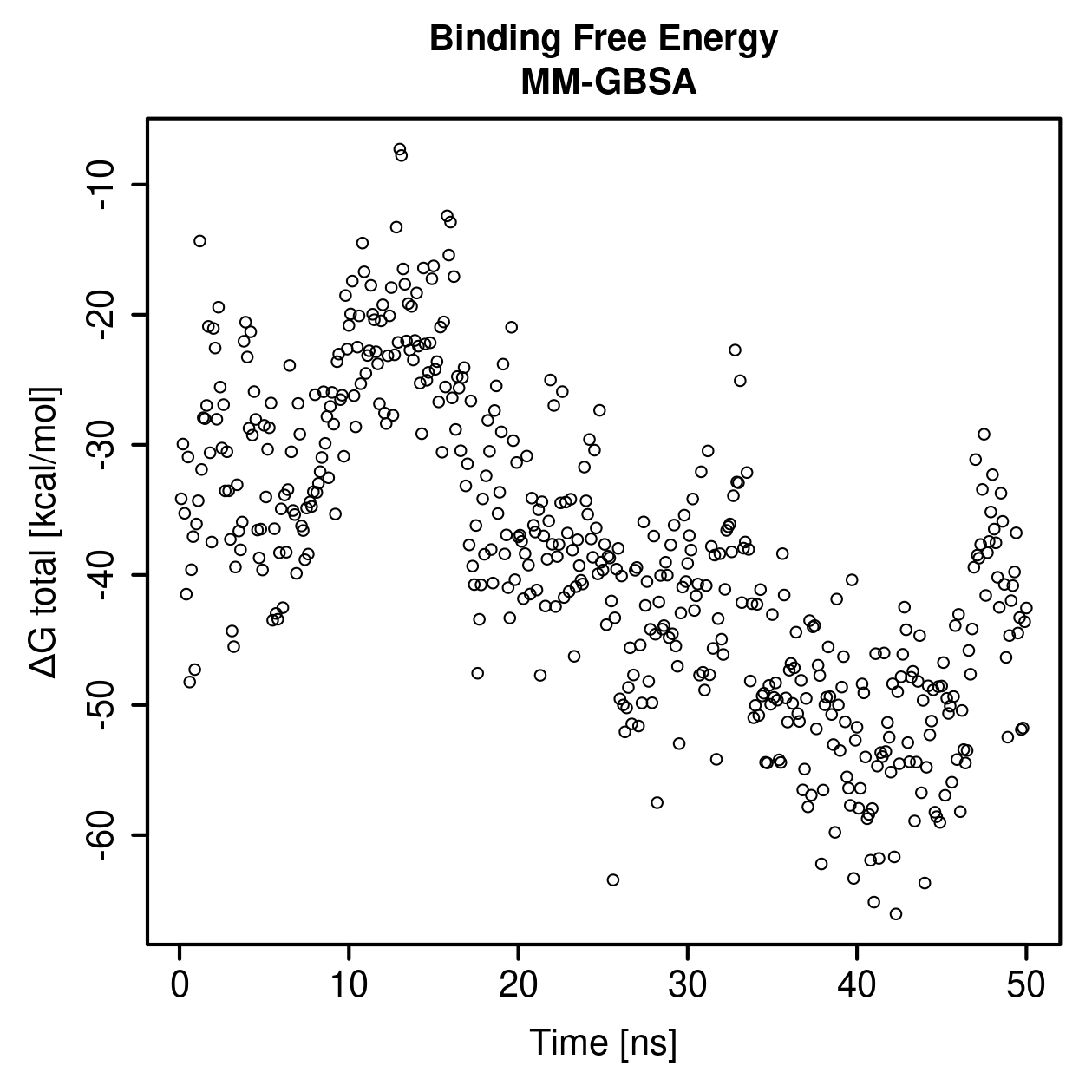 MM-GBSA Plot