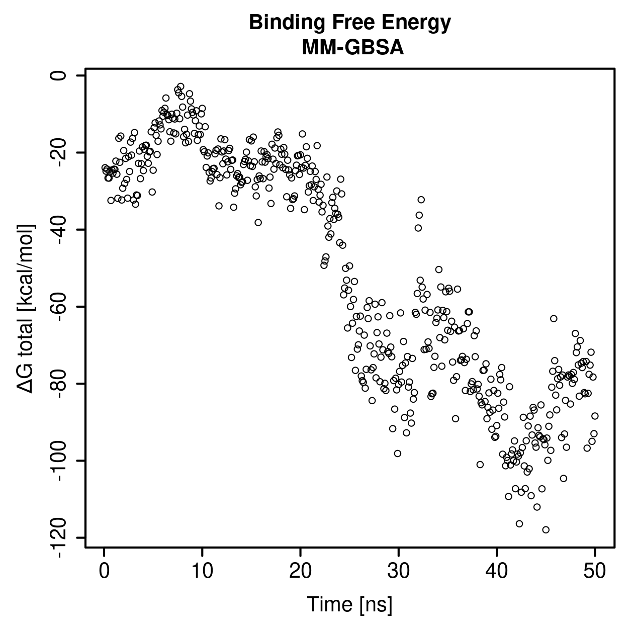 MM-GBSA Plot