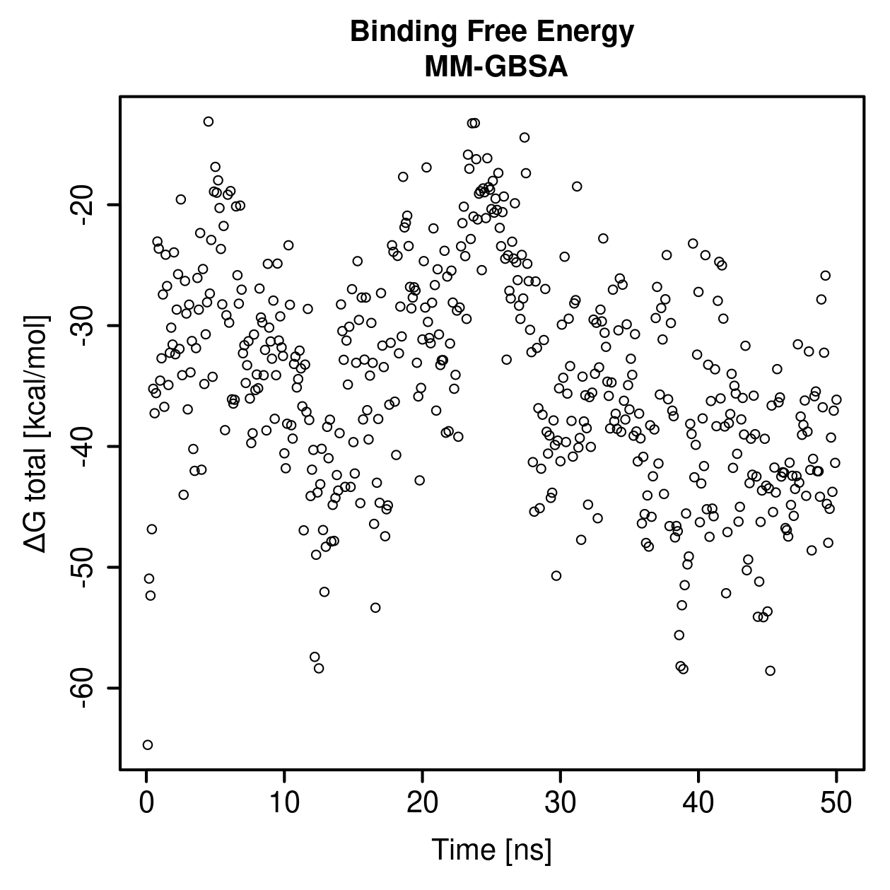 MM-GBSA Plot