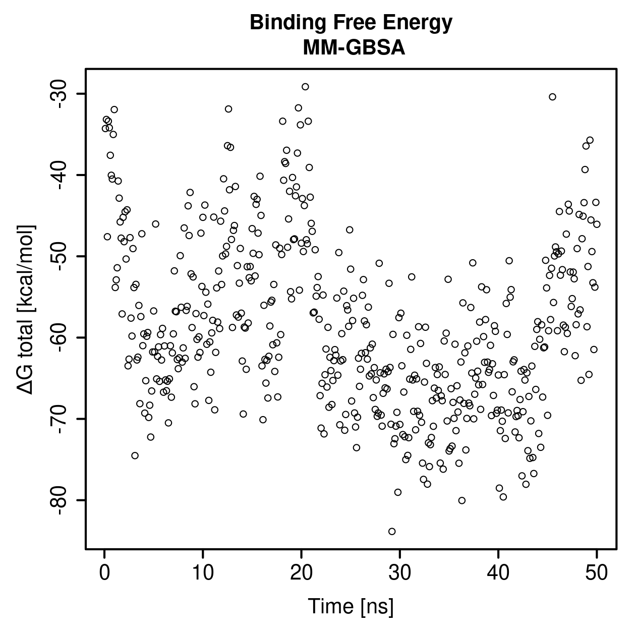 MM-GBSA Plot