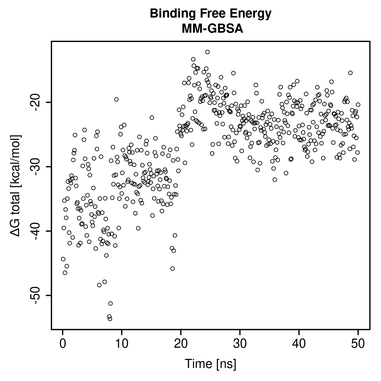 MM-GBSA Plot