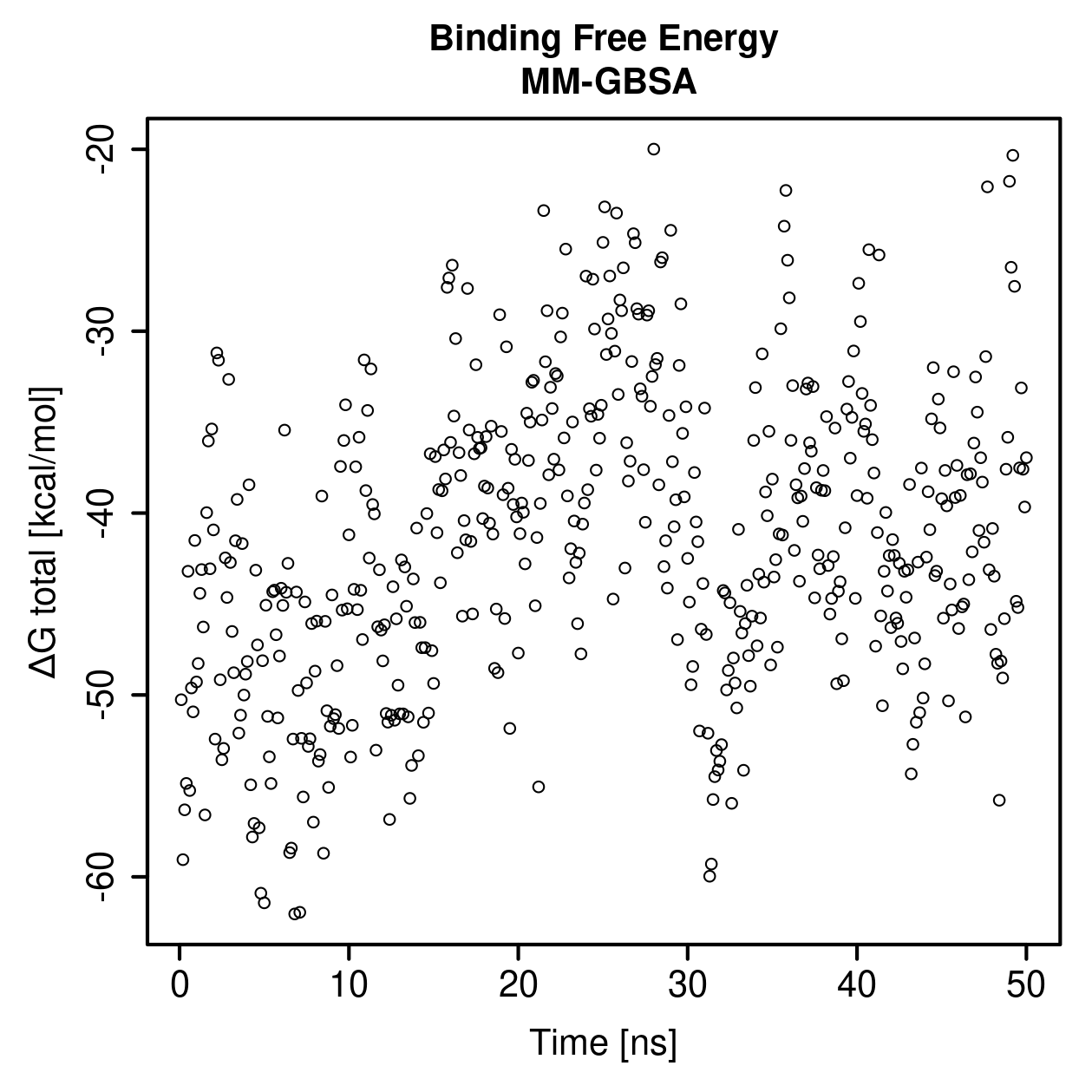 MM-GBSA Plot