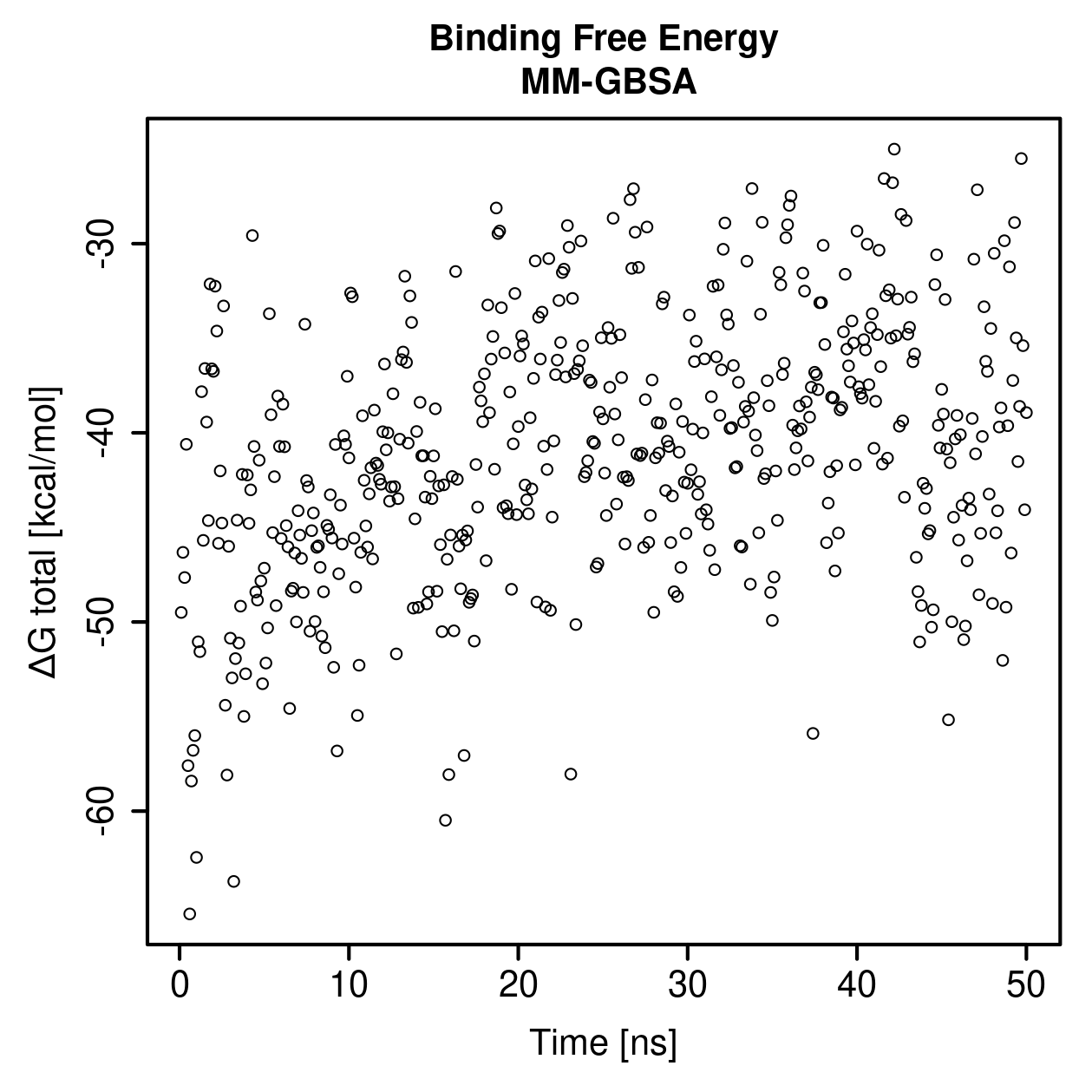MM-GBSA Plot