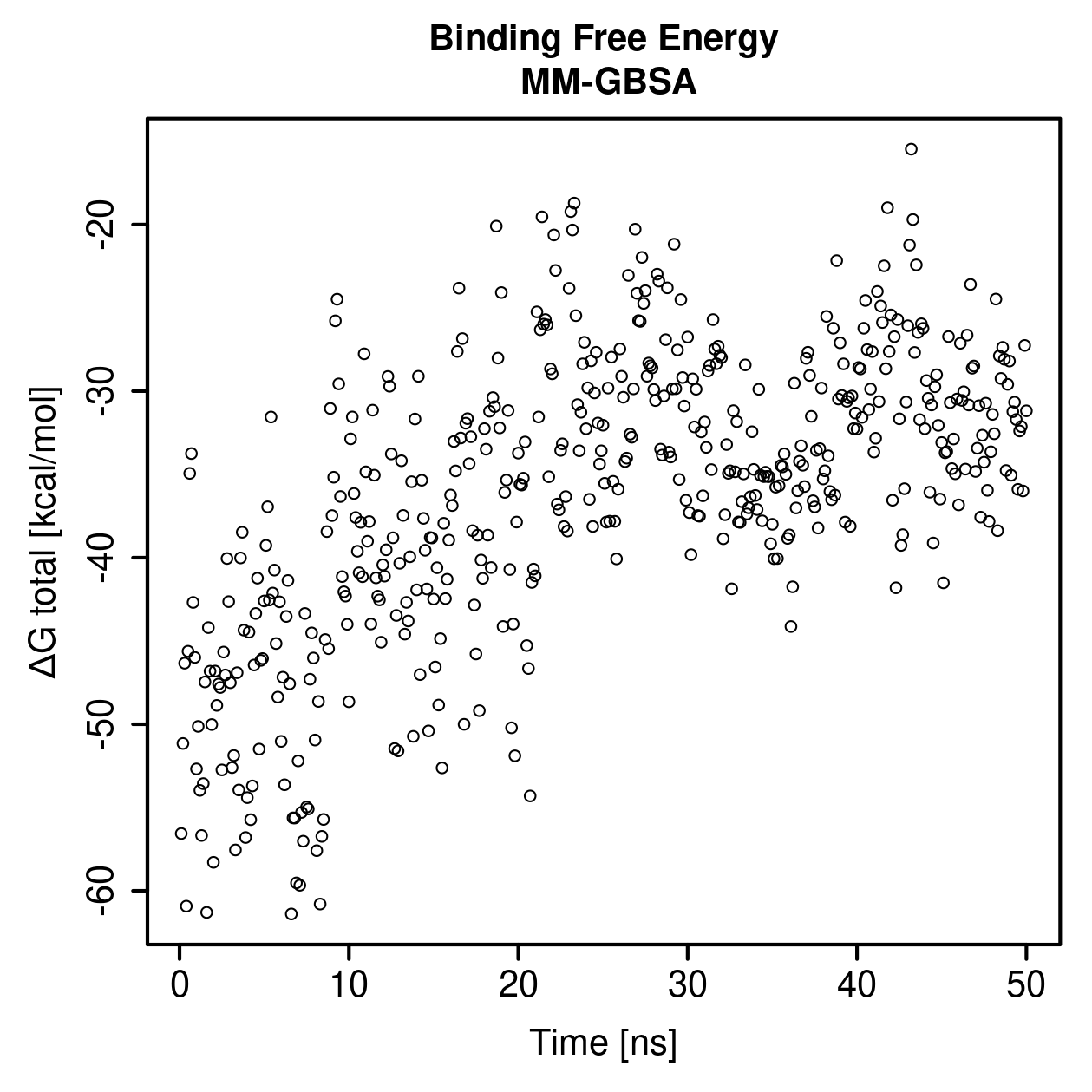 MM-GBSA Plot