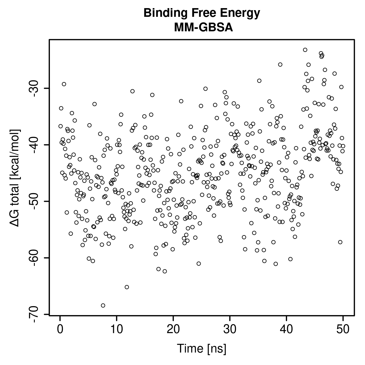 MM-GBSA Plot