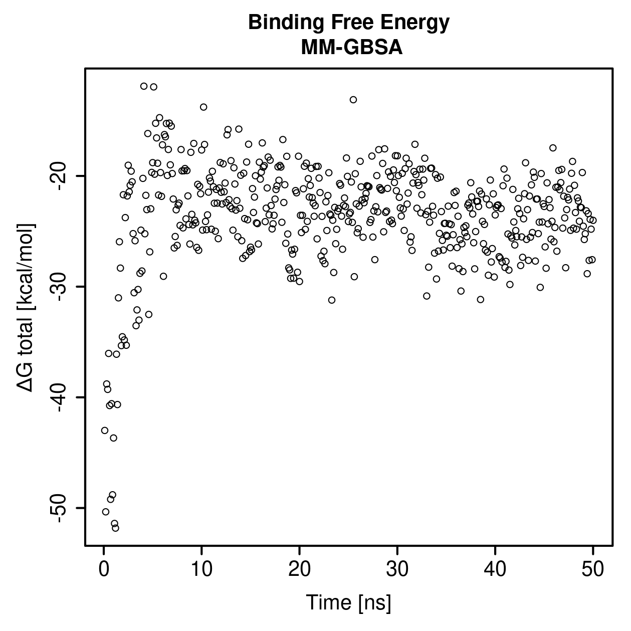 MM-GBSA Plot