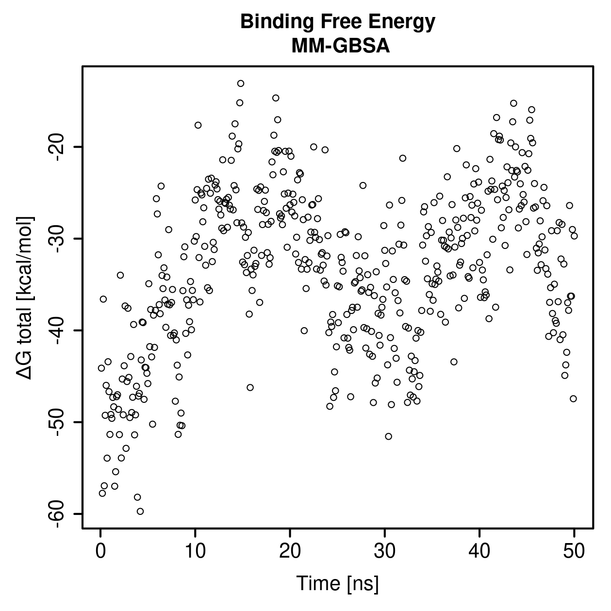 MM-GBSA Plot