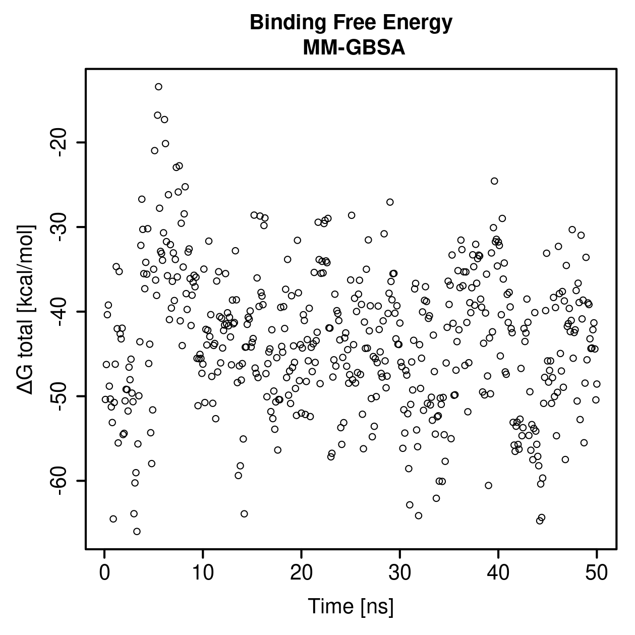 MM-GBSA Plot