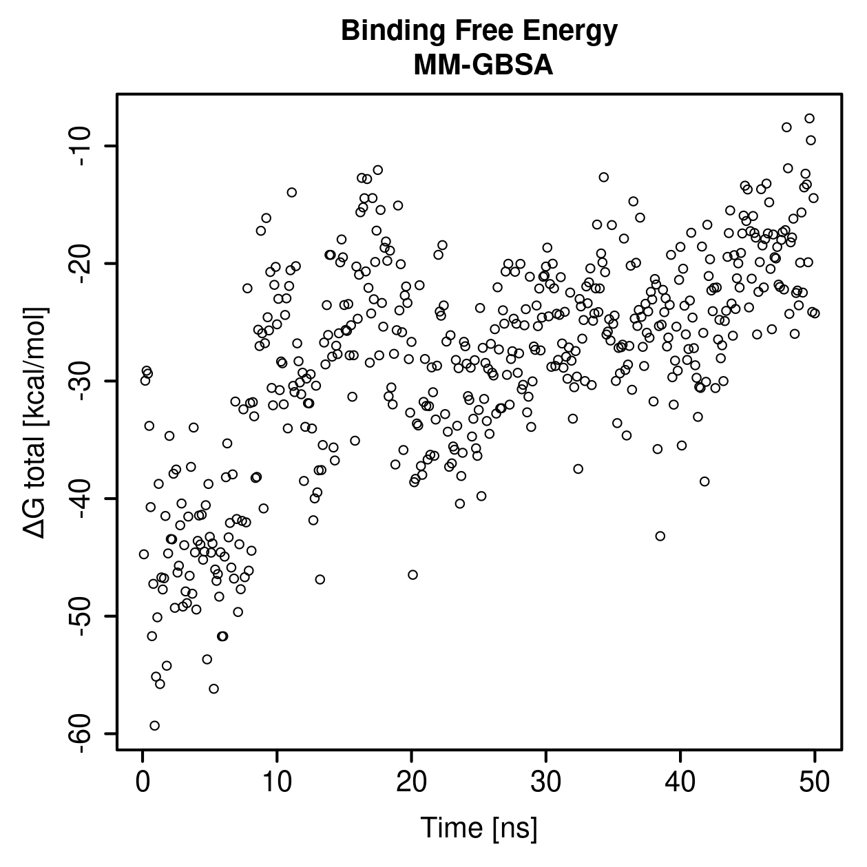 MM-GBSA Plot